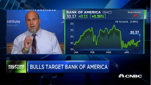 Pete Najarian Sees Unusual Option Activity in $BAC & $AMD