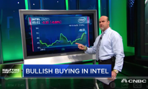$INTC call buyers turn big gains