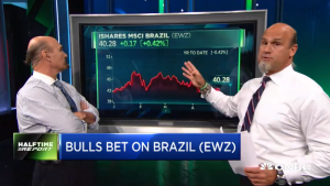$EWZ bulls score big overnight