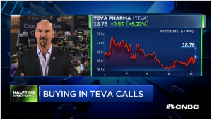 Najarian Brothers See Unusual Option Activity in $TEVA & $COTY