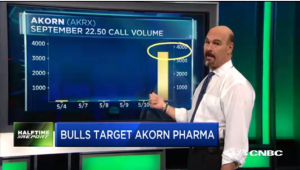 Jon Najarian Sees Unusual Option Activity in $AKRX