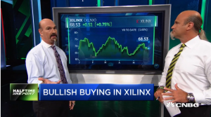 Najarian Brothers See Unusual Option Activity in $XOP & $XLNX