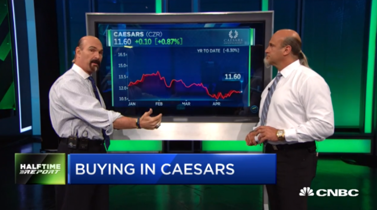$CZR call prices spike fourfold