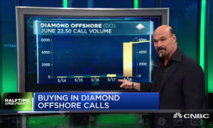 Bulls hit gusher with $DO at highs