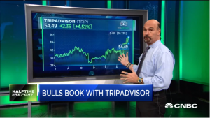 Jon Najarian Sees Unusual Option Activity in $TRIP & $NWL