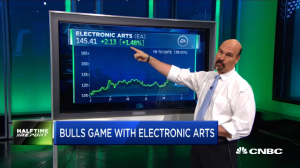 Jon Najarian Sees Unusual Option Activity in $EA & $IWM