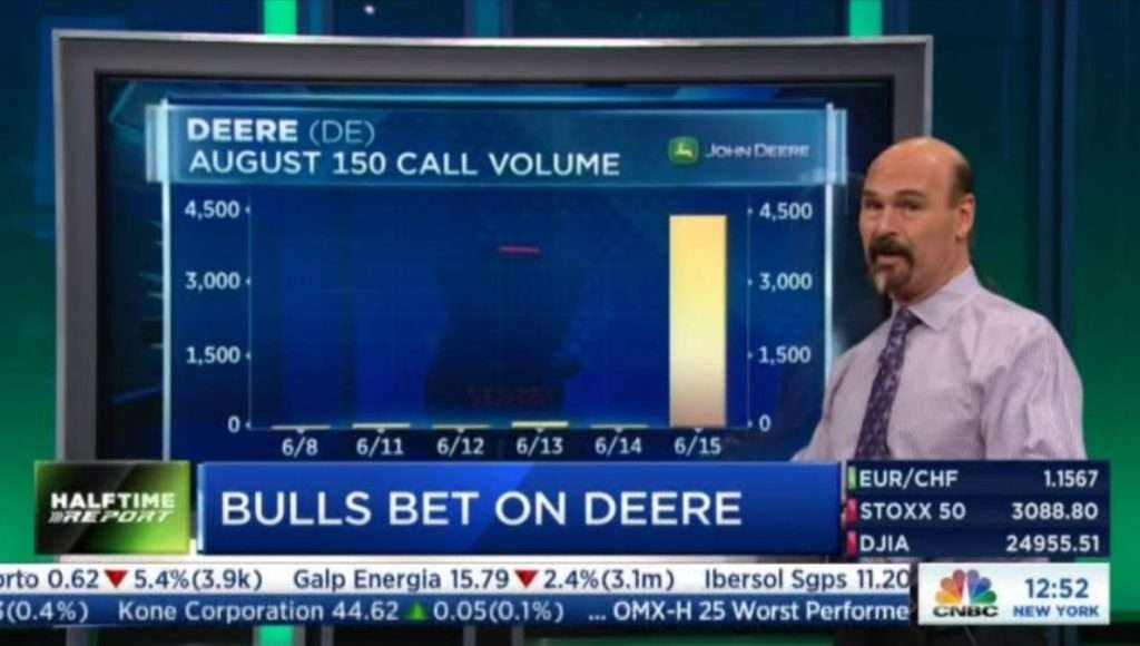 Jon Najarian Sees Unusual Option Activity in $DE & $WPX
