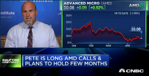 $AMD call prices spike 12-fold