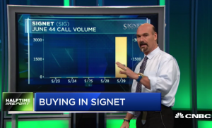 $SIG call prices rocket fivefold