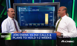 $XLNX call prices triple overnight