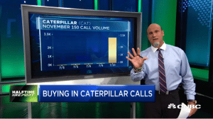 Najarian Brothers See Unusual Option Activity in $CAT, $MRK & $LPLA