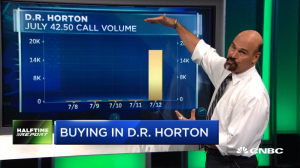 Jon Najarian Sees Unusual Option Activity in $DHI & $WFC