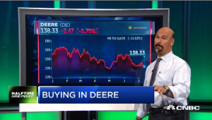 Jon Najarian Sees Unusual Option Activity in $DE & $NFLX