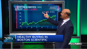 Najarian Brothers See Unusual Option Activity in $HLT, $FTI, $BSX, $WBA & $MSFT
