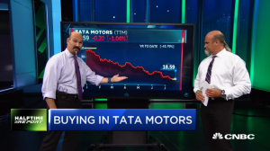 Najarian Brothers See Unusual Option Activity in $EWZ & $TTM