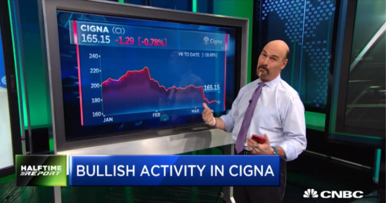 Call prices rocket fourfold in $CI