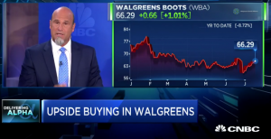 $WBA call prices surge fivefold