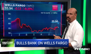 $WFC bulls double their money