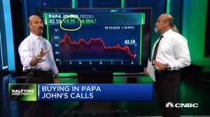 Najarian Brothers See Unusual Option Activity in $PZZA, $WMB & $SYMC