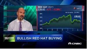 Najarian Brothers See Unusual Option Activity in $RHT, $BSX & $BAC