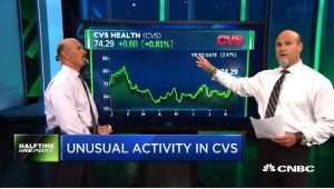 Najarian Brothers See Unusual Option Activity in $MLCO, $UNH, $CVS & $SLB