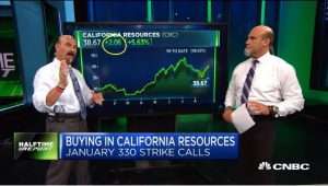 Najarian Brothers See Unusual Option Activity in $MELI, $CRC, $WWE & $DVA