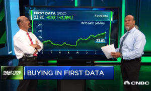 $FDC call prices surge fivefold