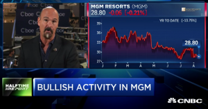 $MGM calls spike 4-fold in hour