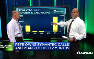 Calls turn quick profits in $SYMC