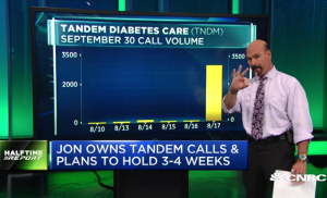 Traders rack up gains in $TNDM