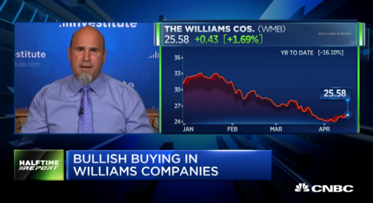 $WMB bulls triple their money