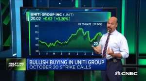 Jon Najarian Sees Unusual Option Activity in $UNIT