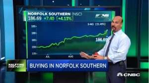 Jon Najarian Sees Unusual Option Activity in $NSC