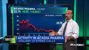 Jon Najarian Sees Unusual Option Activity in $ZION & $ACAD