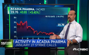 $ACAD call prices soar fourfold