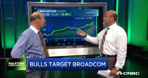 $AVGO calls quadruple overnight