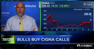 $CI call prices jump threefold