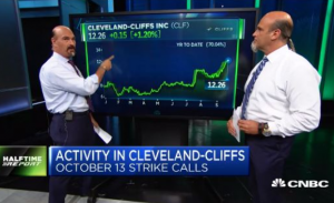 $CLF calls rack up quick profits