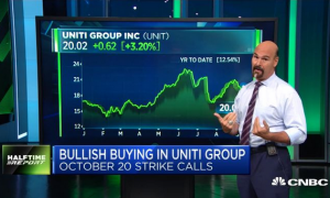 $UNIT bulls turn quick gains