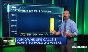 Call buyers score again in $UPS