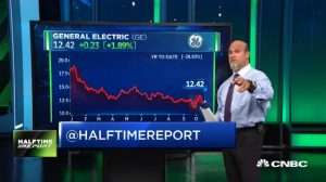 Pete Najarian Sees Unusual Option Activity in $GE