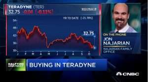 Jon Najarian Sees Unusual Option Activity in $TER & $HLT