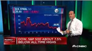 Pete Najarian Sees Unusual Option Activity in $X