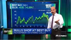 Jon Najarian Sees Unusual Option Activity in $BBY