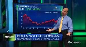 Najarian Brothers See Unusual Option Activity in $XOP, $XBI & $CMCSA