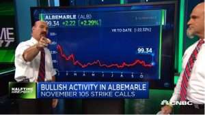 Najarian Brothers See Unusual Option Activity in $ALB & $KO