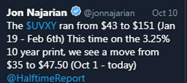 Jon Najarian Twitter October 10, 2018