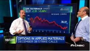 Najarian Brothers See Unusual Option Activity in $AMAT, $OKTA, $RF & $ECA