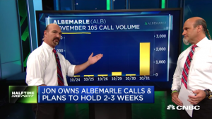 $ALB call prices jump overnight