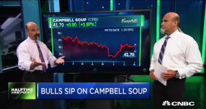 $CPB bulls double their money